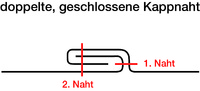 Polyestergewebe ca. 200 g/m, Ballenstoff 210 cm breit - wei - fr Nhservice Sonnensegel und zum Selbernhen