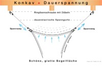 Vierecksegel konkav 4 x 5 m - offenes u. robustes Schattierungsgewebe aus HDPE - Farbe grau - Wasser durchlssig